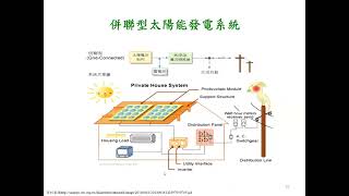 【3分鐘學能源】認識太陽能發電系統