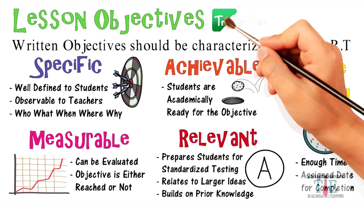 Writing Objectives