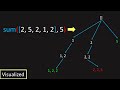 LeetCode: 40. Combination Sum II (Visualized)
