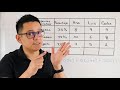 media ponderada. parte 1. calcular tus calificaciones promedio