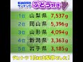 １分で見る【都道府県別ランキング】『ぶどう好き』