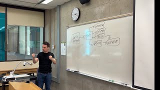Functionalism, AI, and Daniel Dennett