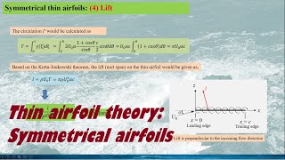 [Aerodynamics:Inviscid] Thin Airfoil Theory for symmetrical airfoils