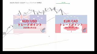 2025年1月20日〜USDJPY