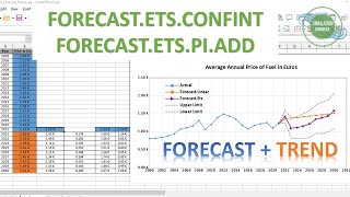 DATA ANALYSIS USING FORECAST ETS FUNCTION | LibreOffice Spreadsheet