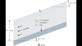 Infinite Slope Stability Example Solution (Stability of Infinite Slopes)