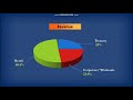 csb bank stock analysis tamil share buy