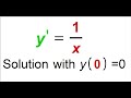 Initial value problem with no solution