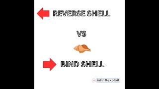 Unlocking Remote Access: Reverse vs Bind Shells Explained with Payloads