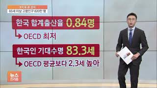 [숫자로 본 경제] 한 발짝 더 다가선 ‘노인’ 사회…6명 중 1명은 ‘어르신’