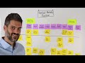 user story mapping helping product owners focus on customer needs