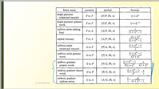 09D The Gradient Series