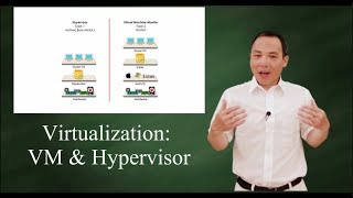 Virtualization: VM and Hypervisor