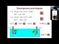 011 Электрохимия 5 электролиз принципы