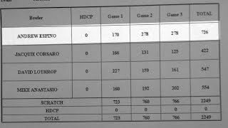 I Finally Bowled A 700 Series  - 05.12.15.