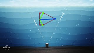 Oceanography: Animation of an ADCP in the water column