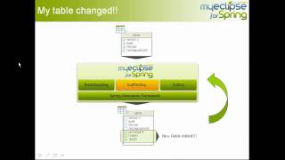 Spring Tutorial - "Re-scaffolding" Spring applications