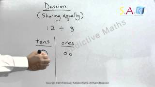 Division (Sharing equally)