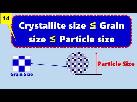 What is clast size?