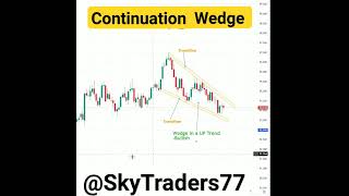 Continuation_Wedge || How to trade with it #trading #continuation #stockmarket #short