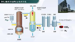 廃プラスチックのリサイクル -ガス化処理による原料化-　化学工学