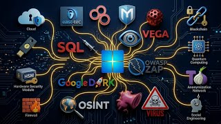 Ethical Hacking on Windows: The Complete 1-Hour Masterclass