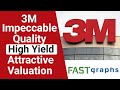 3M Has It All:  Impeccable Quality, High Yield, Attractive Valuation | FAST Graphs