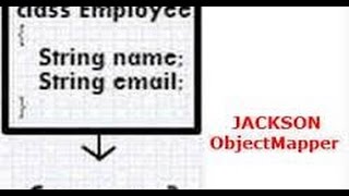 How to convert Java Object To Json(javaScript obect Notation) In Restfull Webservices-Part2