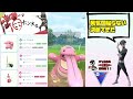 【ポケモンgo】このパーティーエグいw引先ネギガナイト、優秀過ぎないか！？