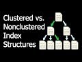 Clustered vs. Nonclustered Index Structures in SQL Server Clustered vs. Nonclustered Index Structures in SQL Server