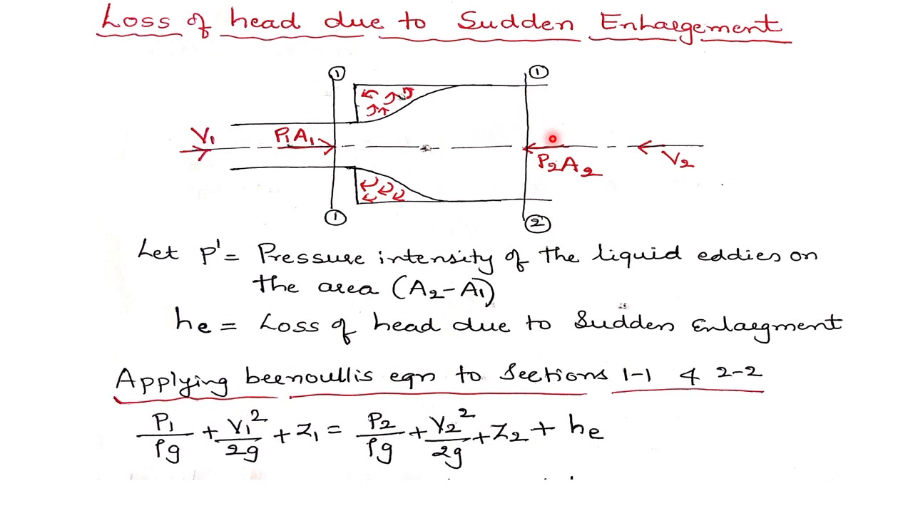 Laminar And Turbulent Flow ( Minor Losses)Lecture 7 By PSS - YouTube