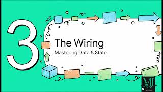 React Module 5 Explained | Virtual DOM, JSX, Hooks, Refs, Context & Code Splitting