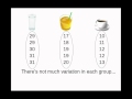 Analysis of Variance (ANOVA)