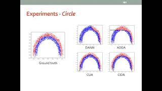 Week 14: Bayesian Deep Learning - Part 7: Categorical and Continuous Domain Adaptation