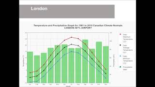 Growing in a Changing Climate Webinar Video