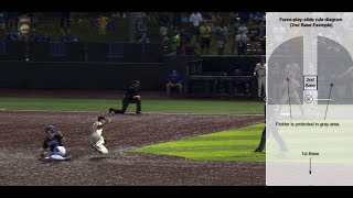 Murray State Duke FPSR Overturn