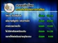 110605ch9 ค สวนดุสิตโพล เอแบคโพลp