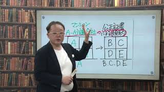 【宅建】🌸サクっと３分トレ！　権利関係　建物区分所有法　宅建本試験問題（過去問）　令和３年度１２月　問１３