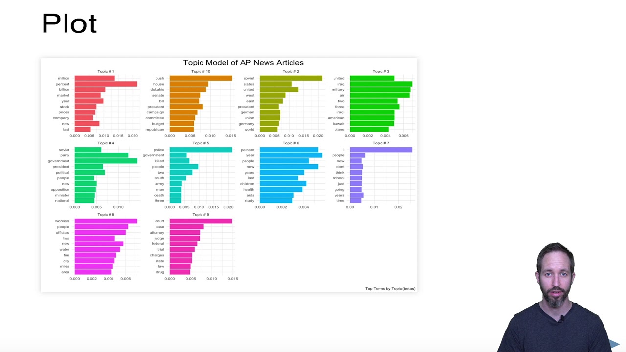 An Introduction To Topic Modeling - YouTube