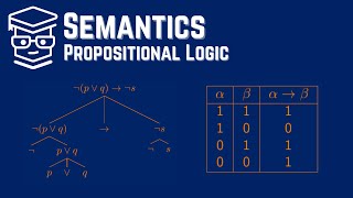 Semantics: Propositional Logic