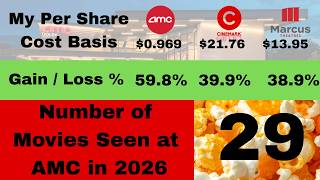 AMC - Lets Catch Up!  Market News Tuesday Night LIVE Q&A! 9PM CST 4/14/2026