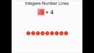 Integers: Adding and Subtracting Visual Representations