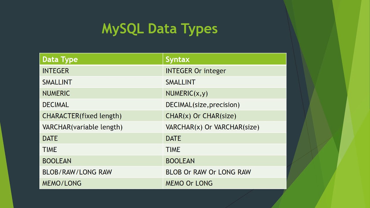 Mysql data types