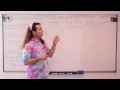 AP Physics 1 Simple Harmonic Motion Review