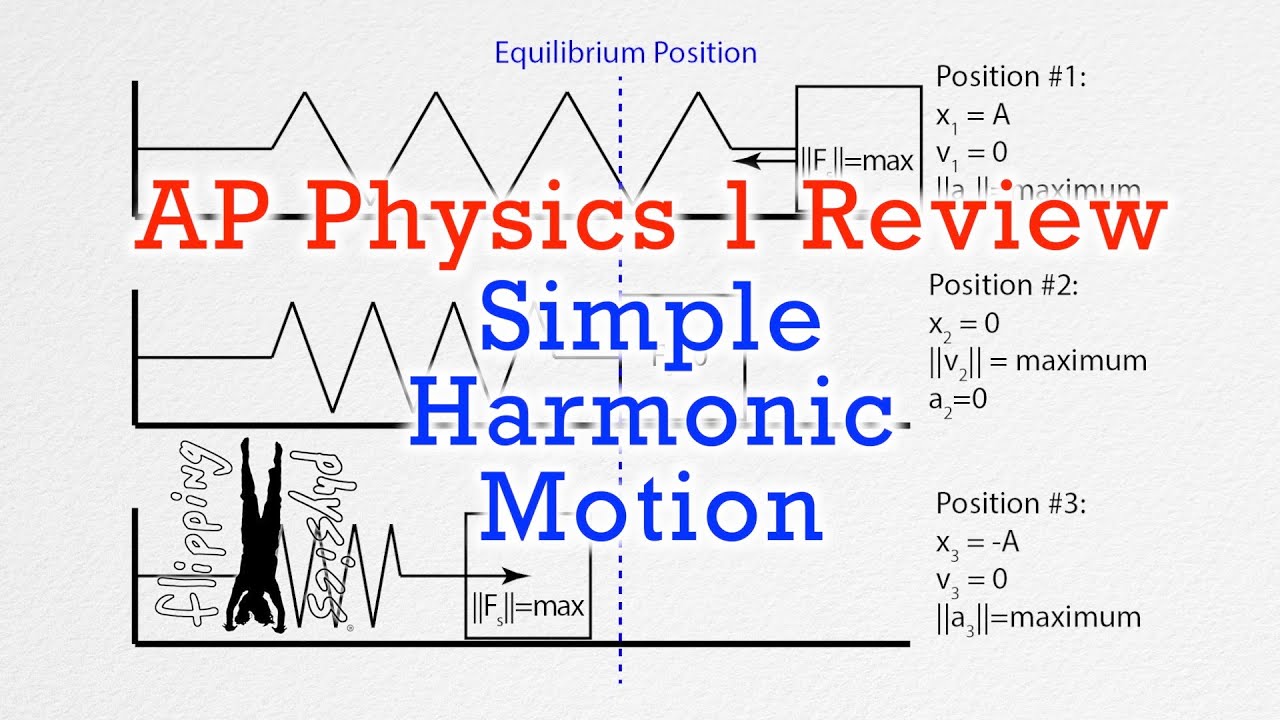 AP Physics 1: Simple Harmonic Motion Review - YouTube