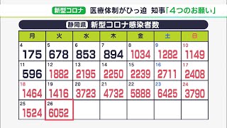 【新型コロナ】静岡県で過去2番目に多い6052人感染   川勝知事が「症状軽ければ夜間と休日の受診控えて」など県民に4つのお願い