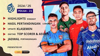 BRI Liga 1 Pekan 21 2024/25 | Baru SPORTS