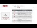 cael ce online course lesson 3 listening