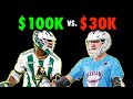 How Much Do Pro Lacrosse Players Make? THE TRUTH