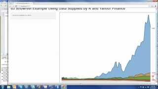 d3 showreel using r data with shiny